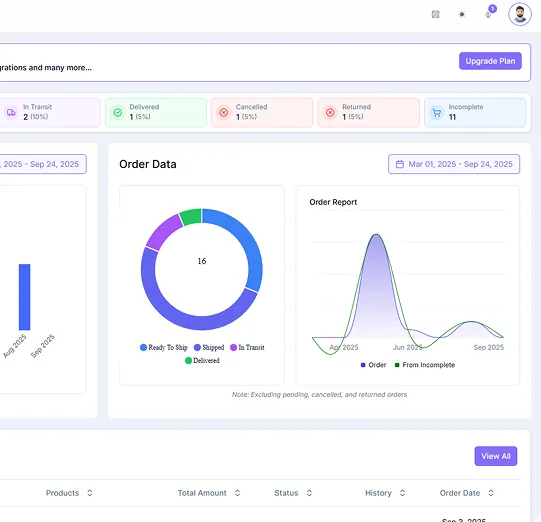 qCommerz order analytics charts
